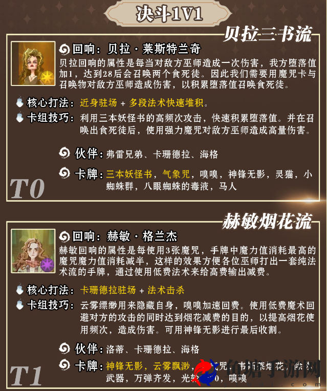 哈利波特魔法觉醒卡组节奏榜一览 新手1v1、2v2好禁林卡组怎么组强