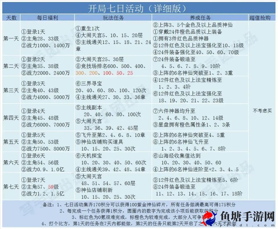 道友请留步新手种族推荐