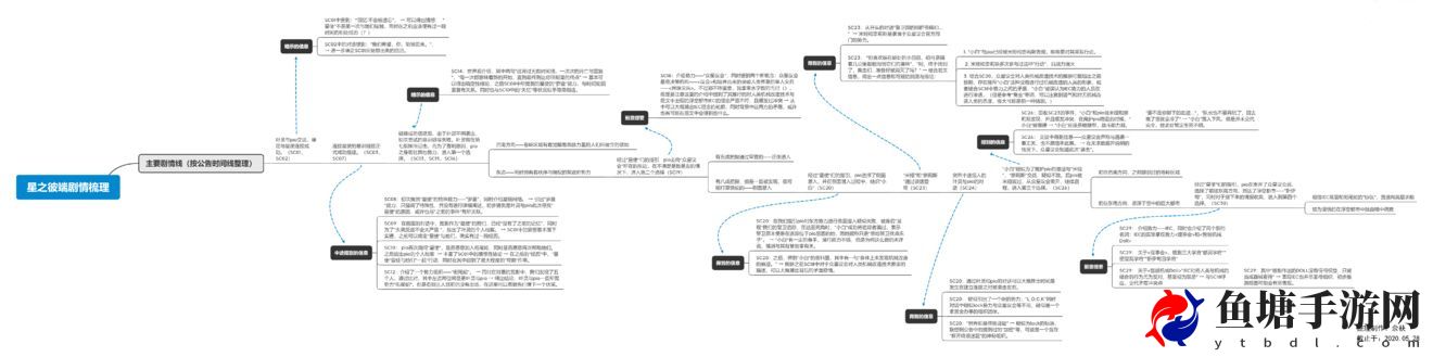 星之彼端剧情整理攻略