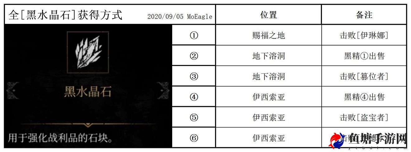 帕斯卡契约全黑水晶石和秽石宝钻获取方法分享