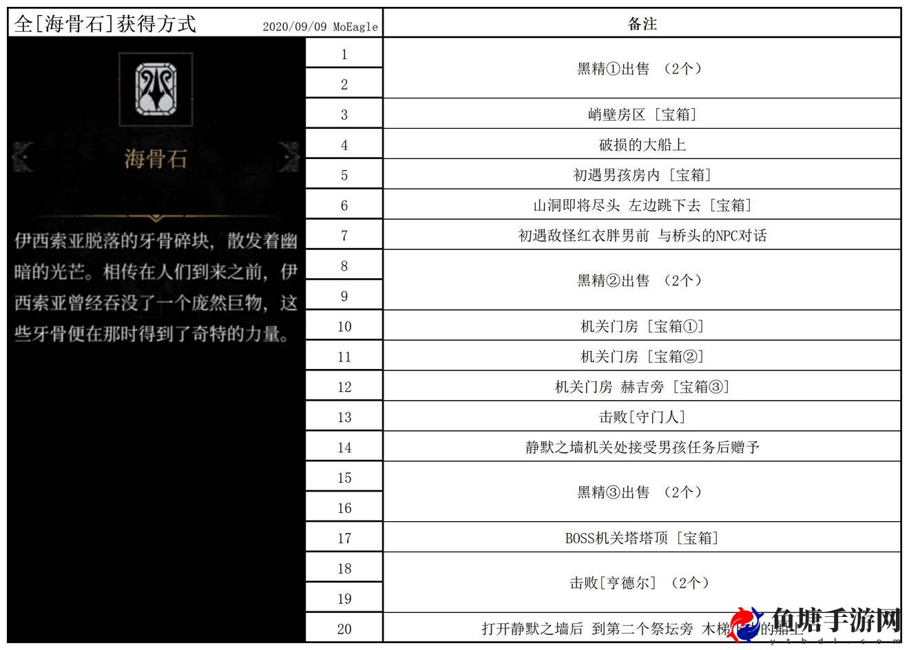 帕斯卡契约全部海骨石获得方法分享