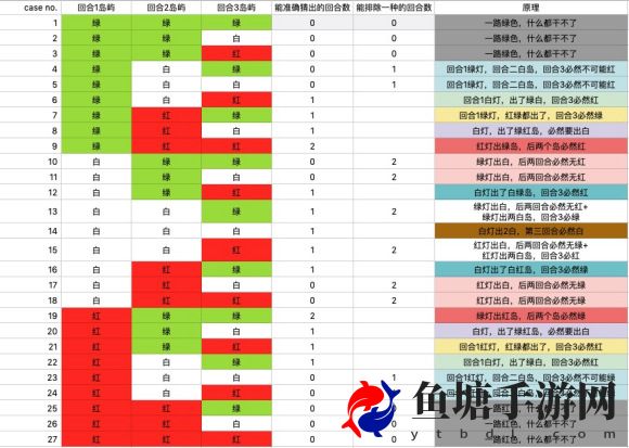 冒险公社岛屿颜色推断技巧分享