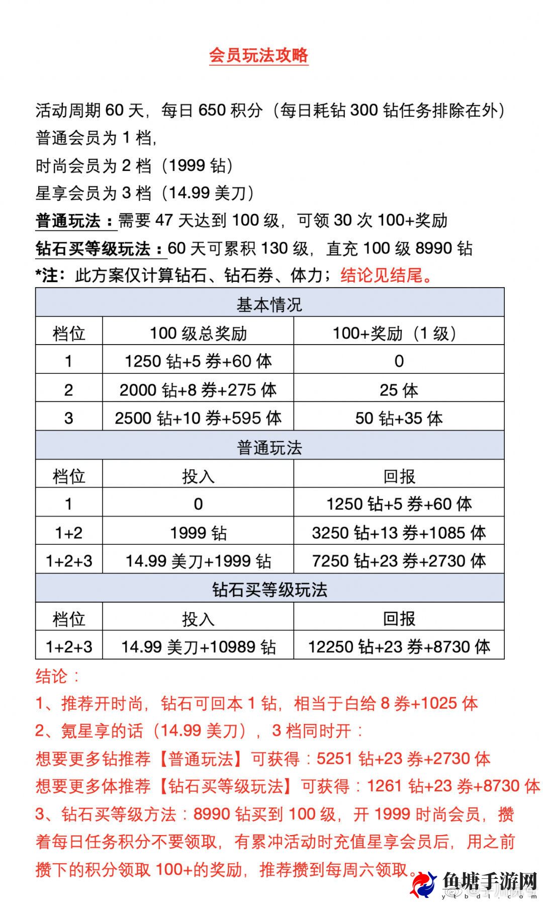 时光公主宠物图鉴大全以及会员玩法详解