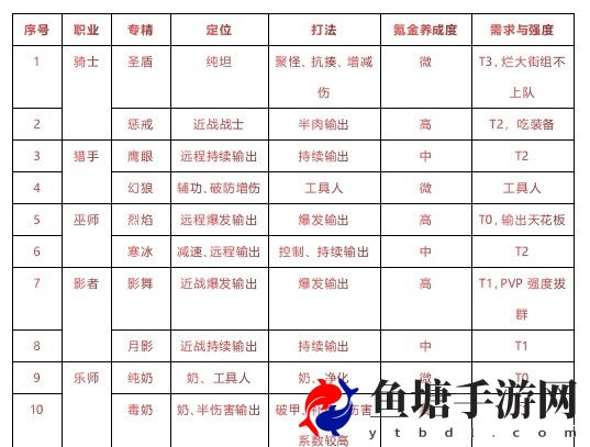 有杀气童话2战力提升材料获取方法分享