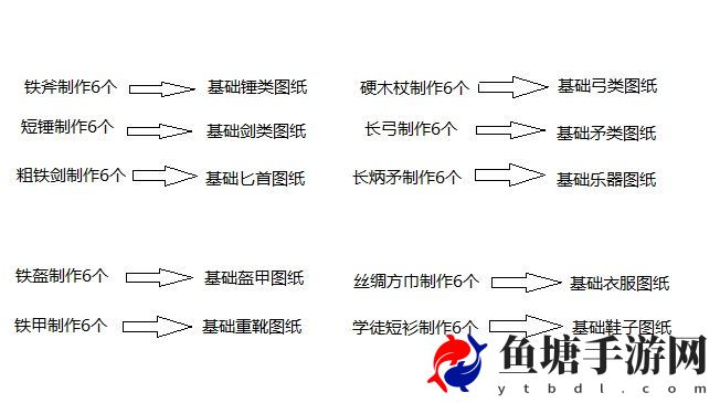 天黑装备铺装备基础图纸怎么获得