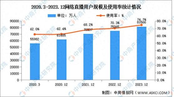  免费直播在线观看人数统计，粉丝表示：精彩纷呈，互动无处不在