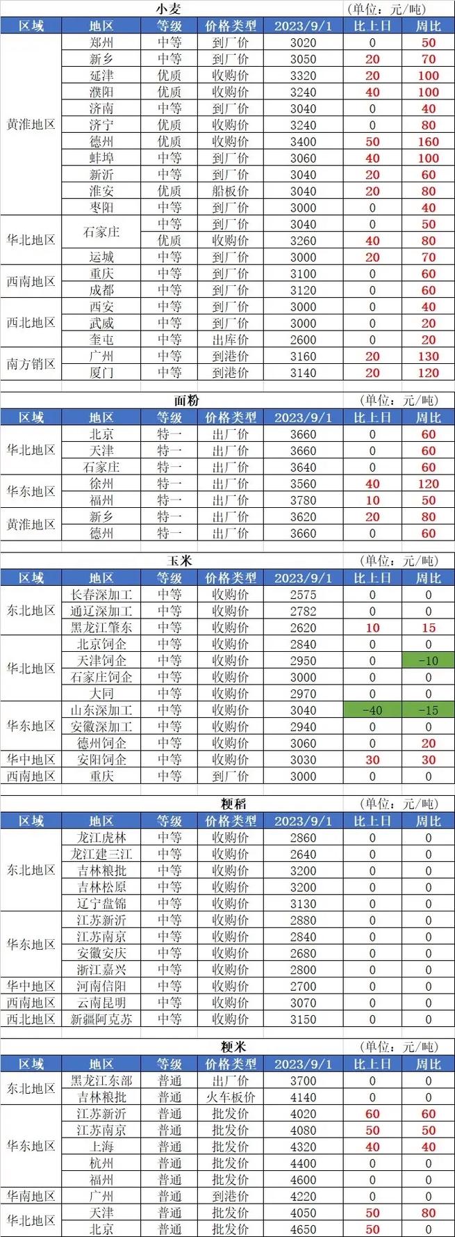 免费行情网站9.1