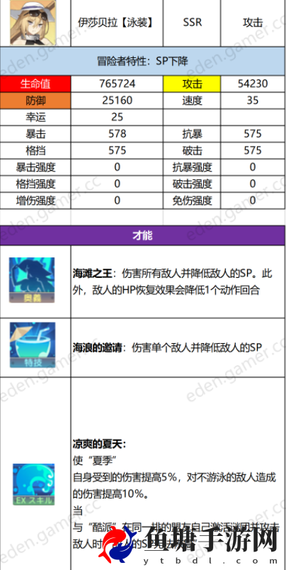 伊甸园的骄傲泳装伊莎贝拉属性一览 泳装伊莎贝拉技能详解