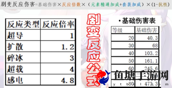 原神1.6版本刻晴强度预测及阵容搭配推荐攻略